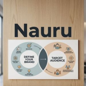 Define your brand and target audience in Nauru