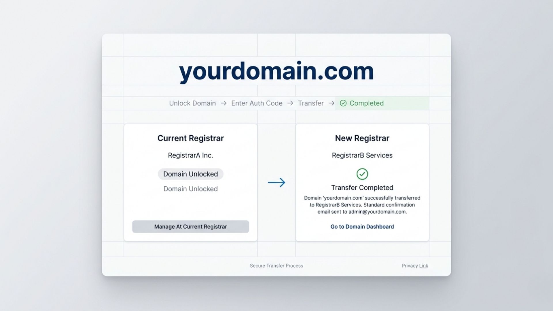 Domain Name Transfer