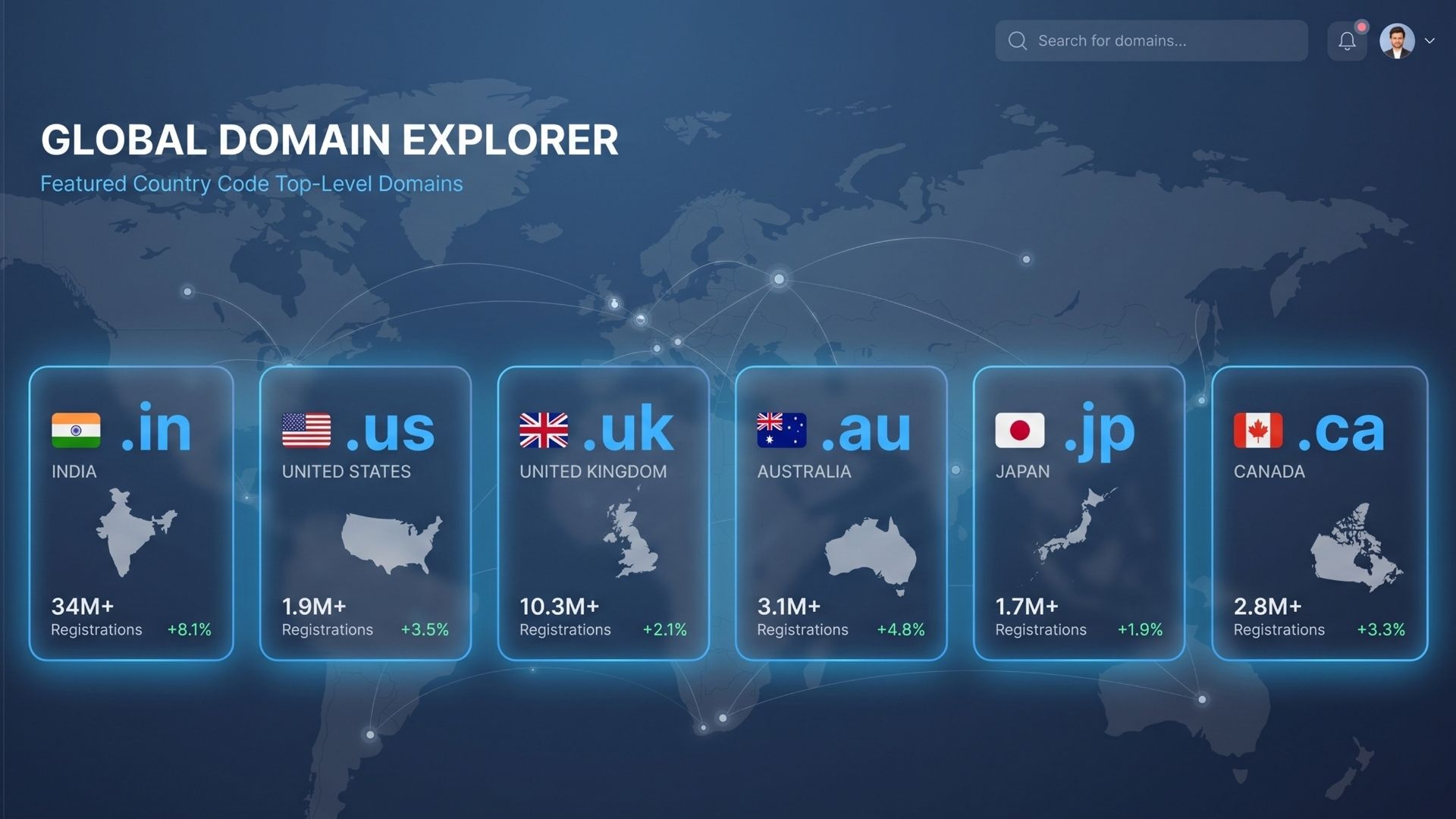 cCTLD Domains